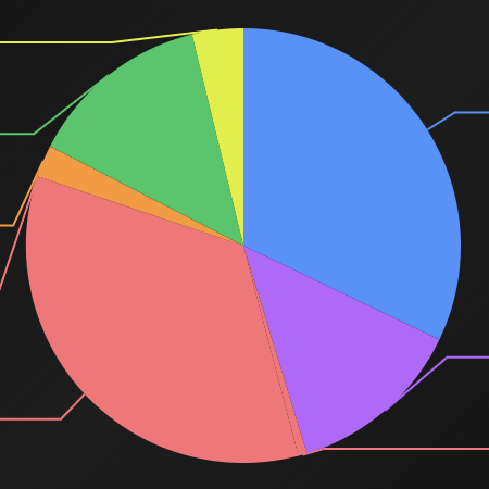 Stats